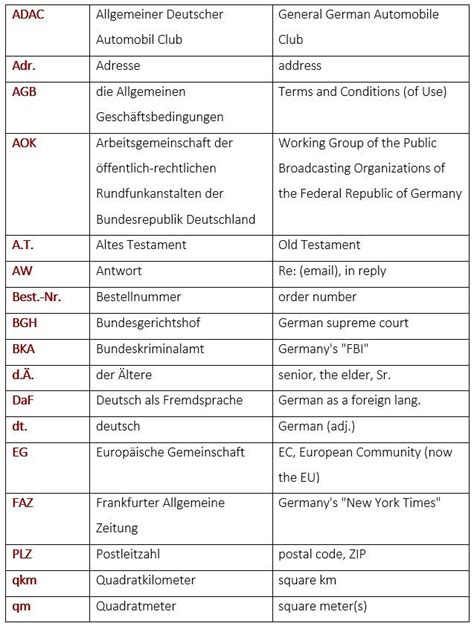 abkürzung geburtstag|List of German abbreviations